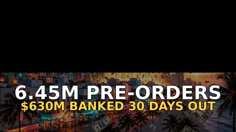 GTA 6 Pre-Orders Hit 6.45 Million — and the Records They’re About to Smash